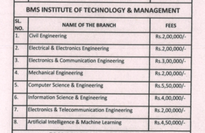 BMSIT Btech Direct Admission