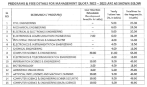 Management Quota Btech Admission In RVCE